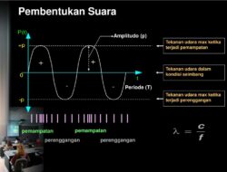 Proses Memadukan Dua Suara atau Lebih Menjadi Harmonis Disebut Harmonisasi