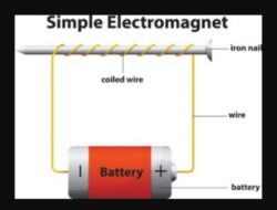 Bagaimana Cara Kerja Magnet