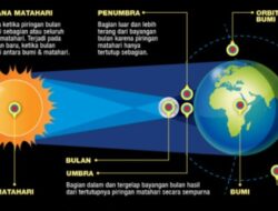 Bagaimana Bila Di Suatu Daerah Tertentu Terjadi Gerhana Matahari Total