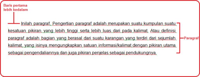 Gagasan pokok teks pendukung utama paragraf arti berikut menentukan setiap catatan pak baca