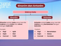 Sinonim Pemugaran: Menjelajahi Makna dan Nuansa