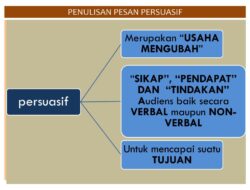 Bagaimana Agar Upaya Persuasif Berhasil