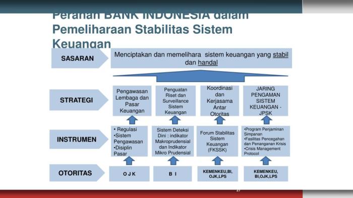 Sistem stabilitas keuangan pentingnya gambar indahladya tengah pandemi