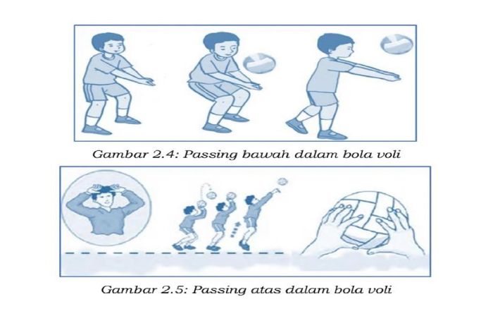 Passing voli bola permainan dalam gerak servis bawah kombinasi teknik ilustrasi variasi pukulan