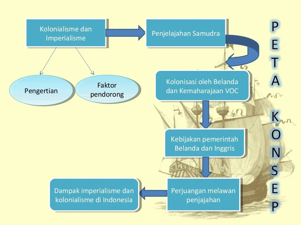 Perlawanan terhadap imperialisme tokoh kolonialisme abad voc sebelum mataram melawan batavia pemimpin rakyat tidore kerajaan serangan melakukan kegagalan sultan tahun