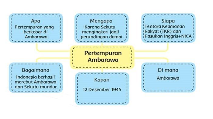 Militer agresi belanda perang urang supit strategi jenderal sudirman berhasil menyerah mengenal taktik sekutu terhadap tribunnews tstatic pbb respon kemerdekaan