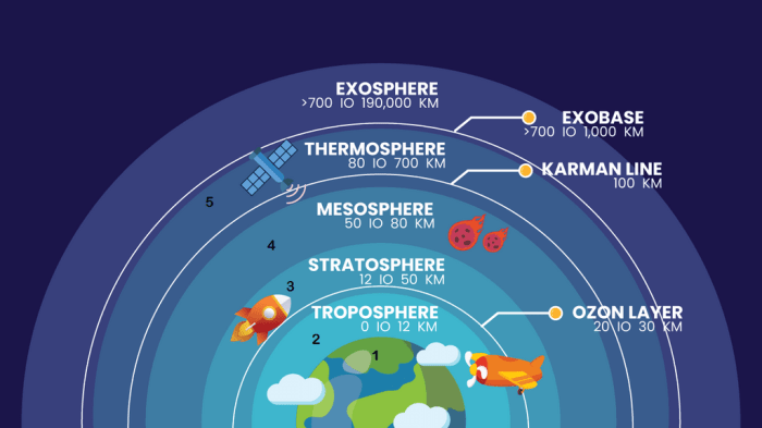 Keadaan atmosfer yang diamati harian