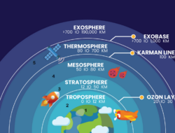 Memahami Keadaan Atmosfer yang Diamati Harian