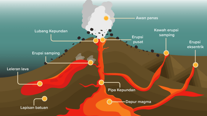 Batuan siklus gambar penjelasan pengertian proses bumi terjadinya penjelasannya geologi beserta atas kimia muka memiliki pembentukannya