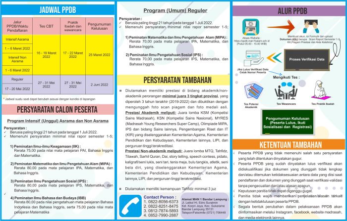 Biaya masuk man 1 bandar lampung