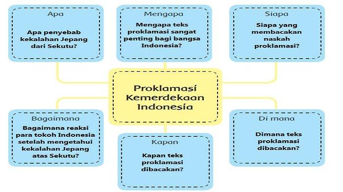 Proklamasi kemerdekaan