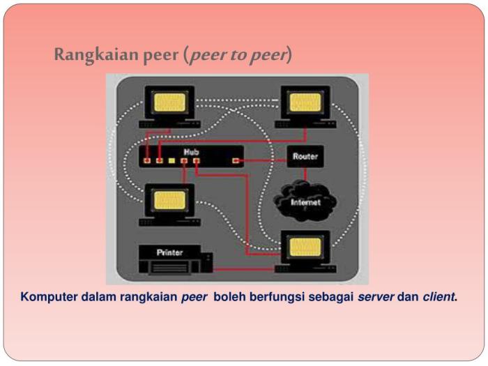 Perangkat yg umum digunakan untuk koneksi peer to peer adalah