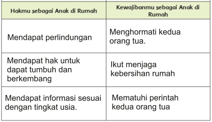 Hak kewajiban pengertian menurut