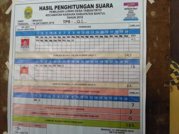 Bagaimana cara sederhana untuk mengetahui suara tenor pada pria