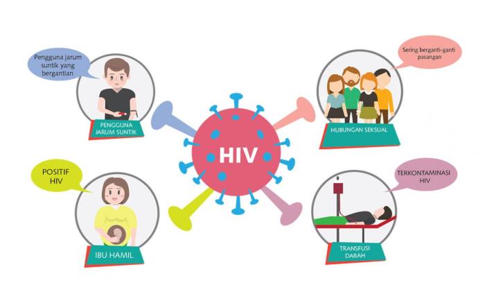 Hiv penyakit pencegahan mencegah infeksi penting itu sehat patogenesis langkah