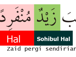 Contoh Hal: Panduan Memahami Konsep Melalui Ilustrasi