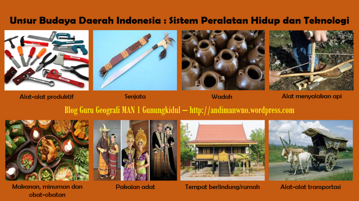 Sistem peralatan hidup dan teknologi bali