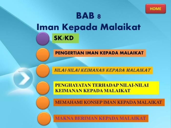 Malaikat iman bab