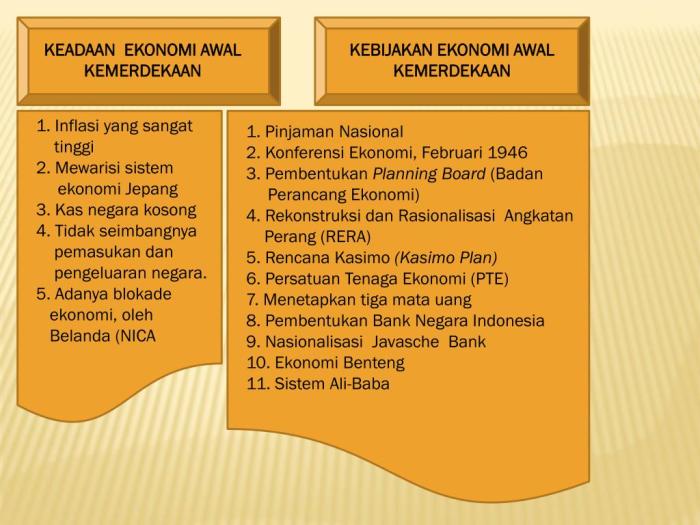 Indonesia ekonomi pasca kondisi kemerdekaan kehidupan proklamasi awal dukungan heroik tindakan bangsa rakyat terhadap sejarah edukasinesia belanda negara terlengkap jepang