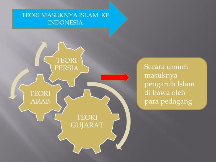 Masuknya teori awal materi gujarat jalur