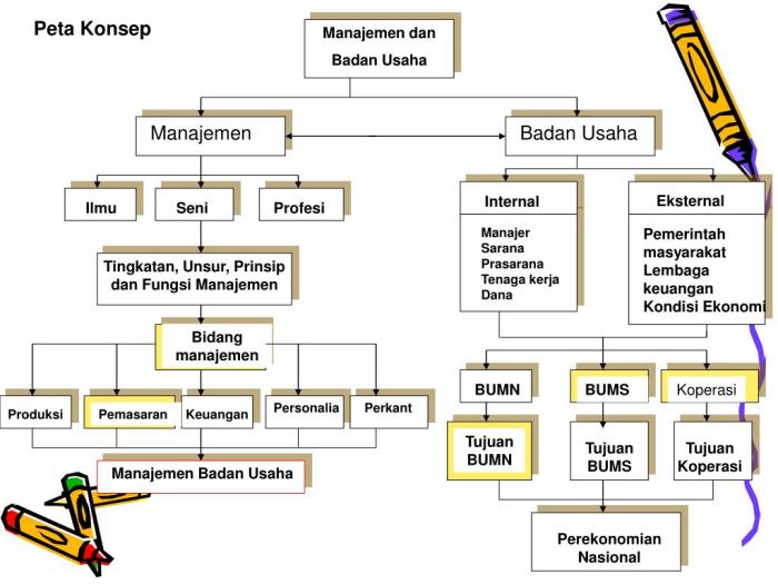 Simpan koperasi pinjam ceria bidang usaha