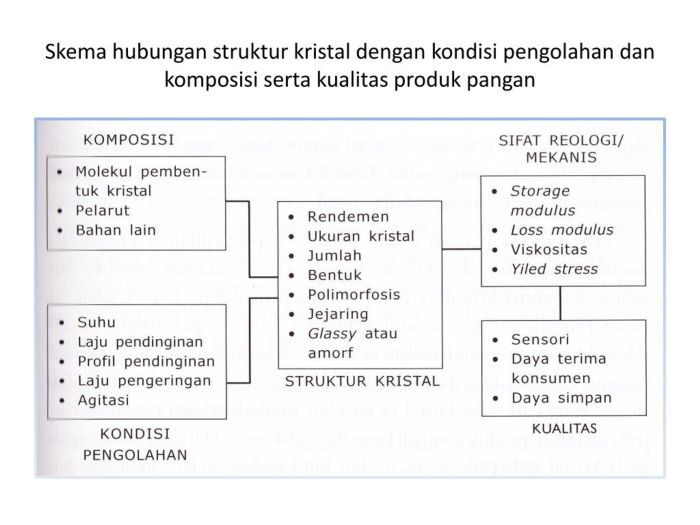 Kristal faktor kristalisasi pembentukan laju mempengaruhi inti ukuran jumlah