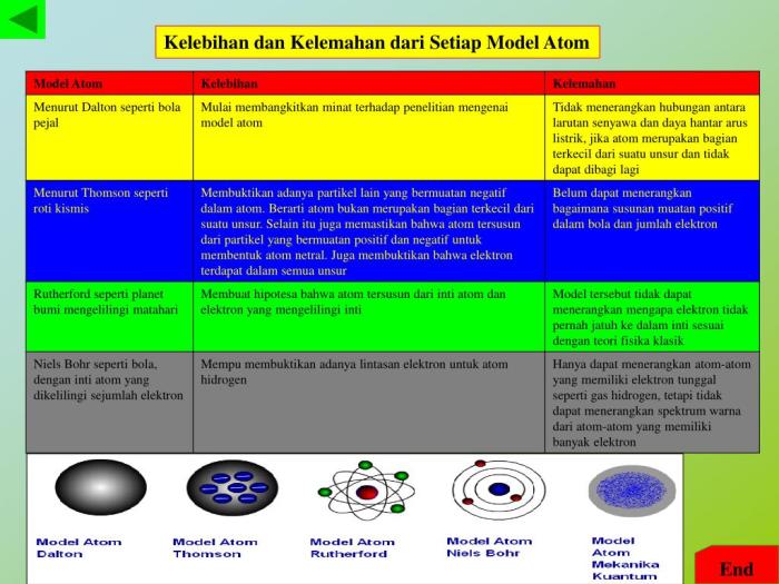 Atom teori perkembangan bohr gambar siswapedia niels energi elektron halaman tekankan pembahasan