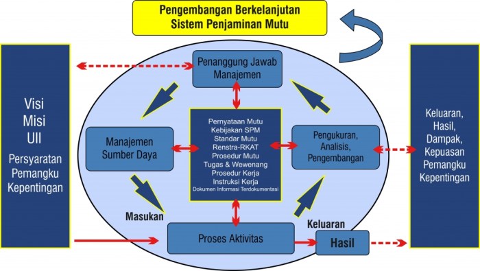 Jelaskan tujuan pengawasan mutu pada proses prototyping