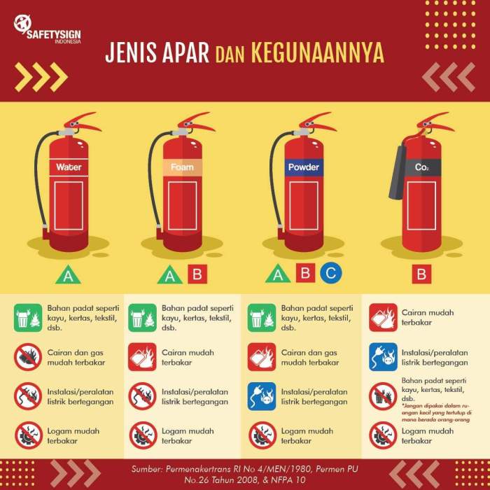 Metode yang paling tepat untuk memadamkan kebakaran karena lpg yaitu