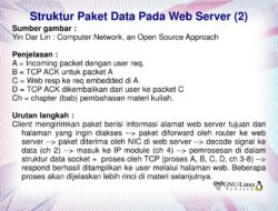 Mengatur Paket Data: Proses Cerdas Mengatur Akses Internet