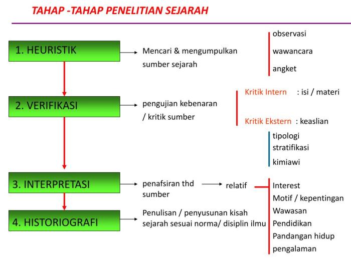 Mengapa penelitian sejarah harus mengikuti metode ilmiah jelaskan