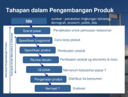 Kegunaan Tahap Perencanaan dalam Membentuk Kerajinan yang Berkualitas