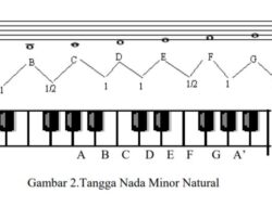 Jarak Interval Nada Mi La: Rahasia Melodi dan Harmoni