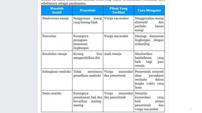 Isilah tabel berikut berdasarkan bacaan di atas