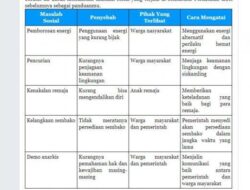 Isilah Tabel Berdasarkan Bacaan: Menyelami Data dengan Struktur Tabel yang Tepat