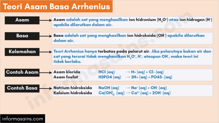 Asam garam kuat hidrolisis larutan tabel terjadi bagaimana