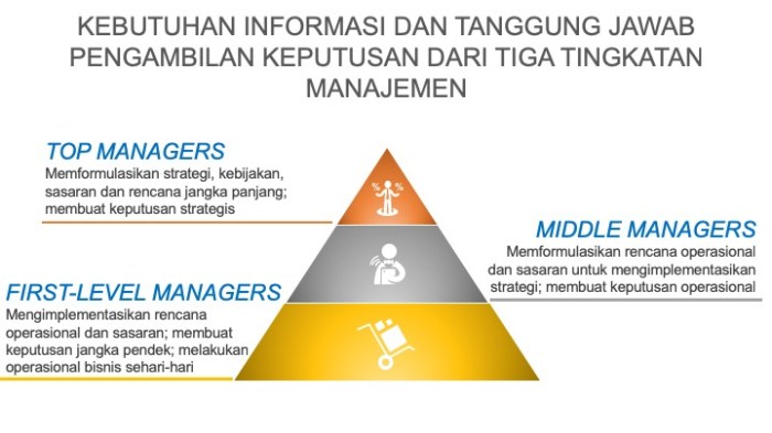 Jelaskan 6 karakteristik administrasi