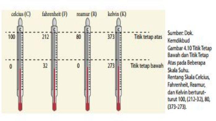 Pyrometer sekarang lebih radiasi disebut mempunyai sudah dibuat unjuk peka kemasan