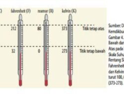 Skala Terendah pada Pyrometer: Pengertian, Akurasi, dan Penerapannya