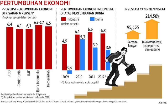 Pertumbuhan ekonomi menghitung rumus tingkat jika satu periode idschool interval waktunya penghitungan lebih