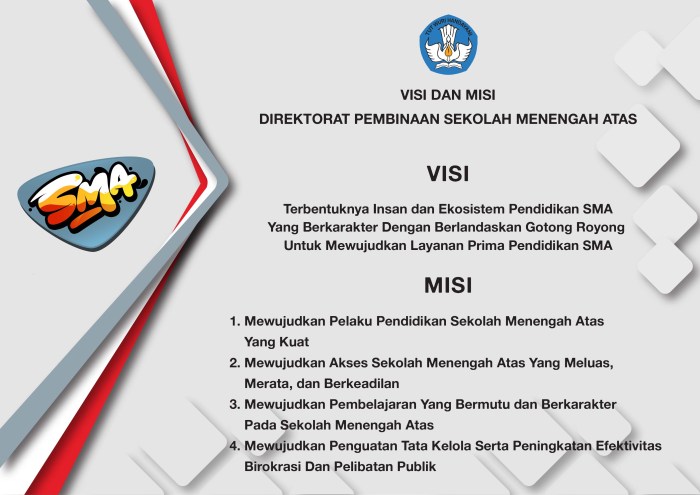 Visi misi kelas sma