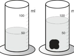 Bagaimana Cara Mengukur Volume Benda yang Bentuknya Tidak Teratur