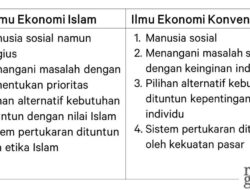 Bagaimana Pandangan Islam tentang Demokrasi: Jelaskan