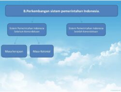 Jejak Kerajaan dalam Perkembangan Daerah Tempat Tinggal Kita