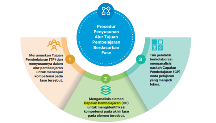 Bagaimana pendapatmu agar tujuan pertumbuhan dapat tercapai